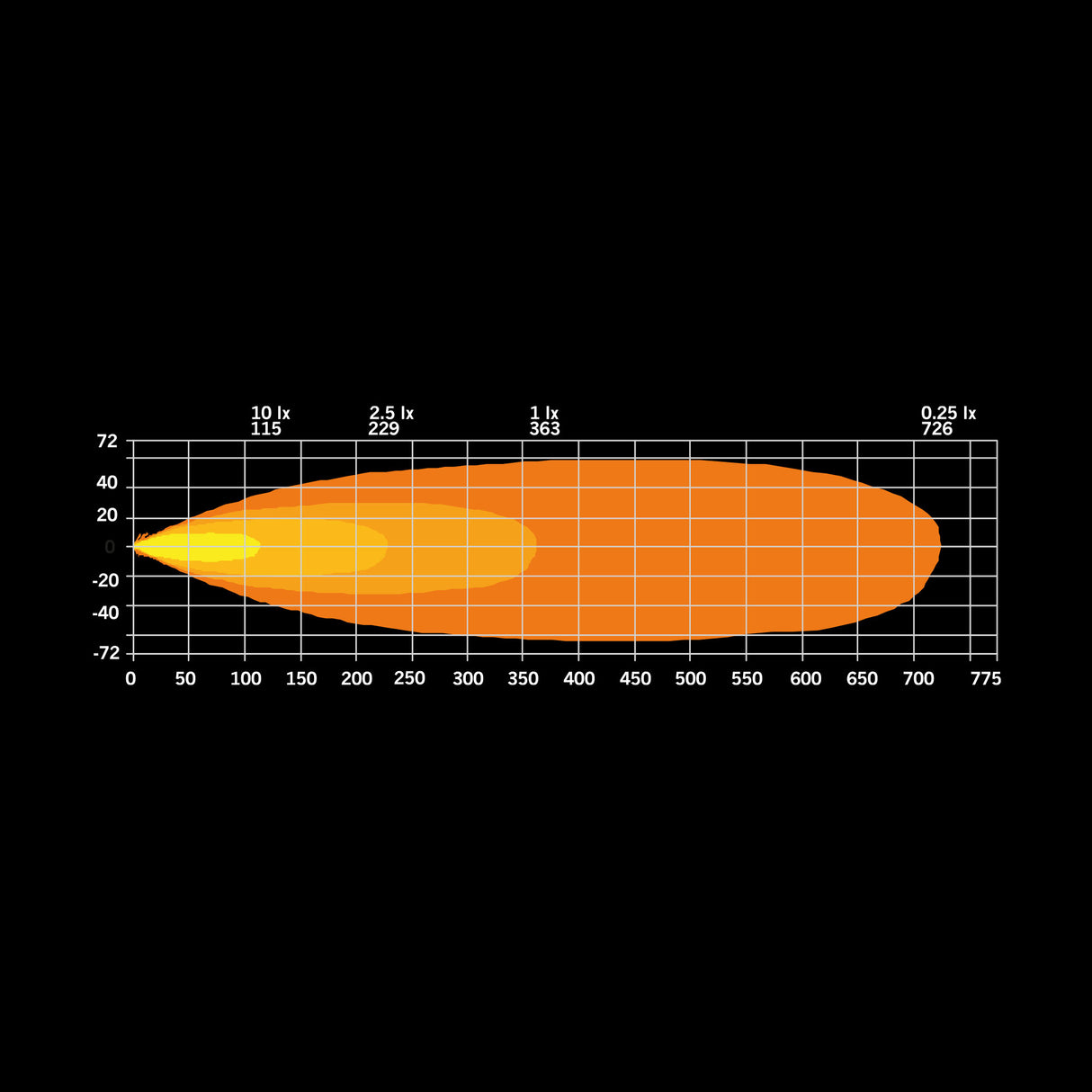 Strands Firefly LED-ramp 10"