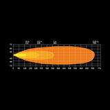 Strands Firefly LED-ramp 10"