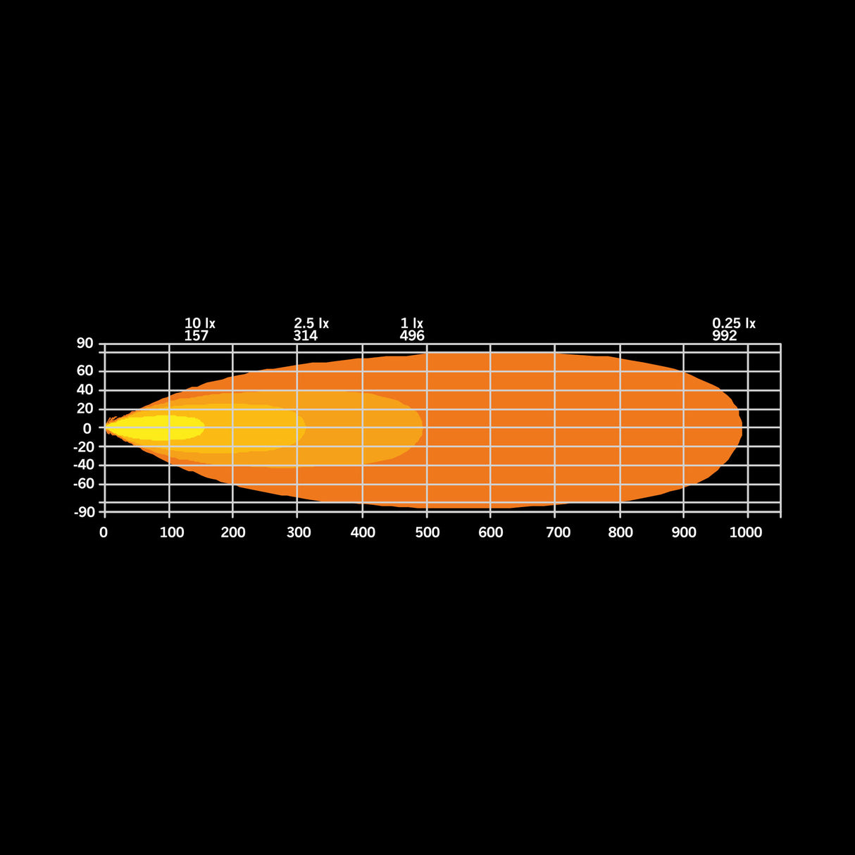 Strands Firefly LED-ramp 20"
