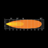 Strands Firefly LED-ramp 20"