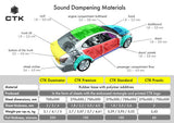 CTK DOORKIT STANDARD