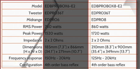 Edge DB-serien Probox 8"