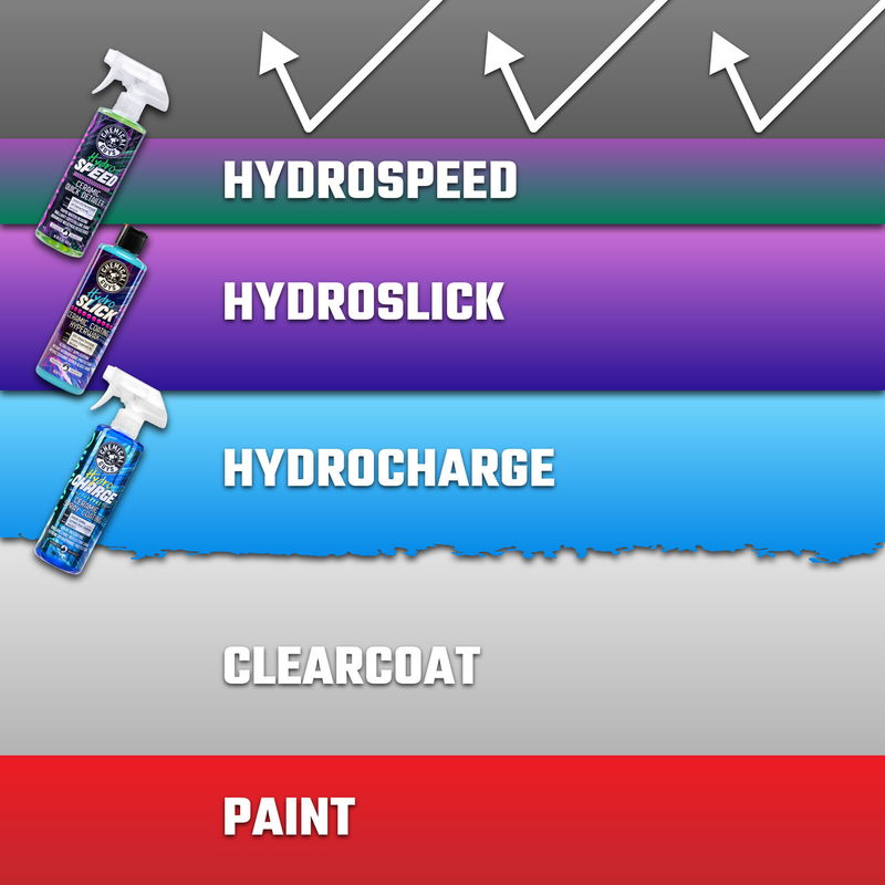 Chemical Guys HydroCharge Ceramic Spray Coating – 473 ml