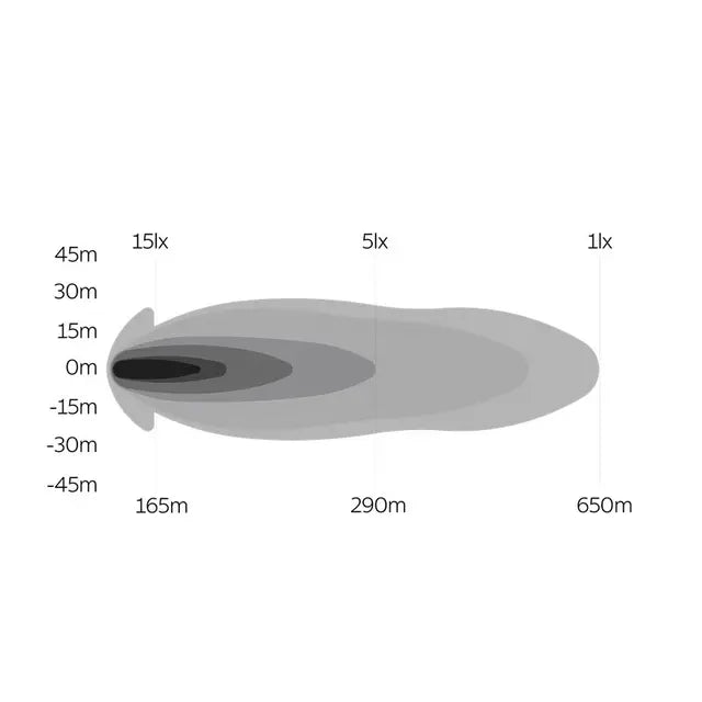 OZZ SQR 7'' Extraljus Vit