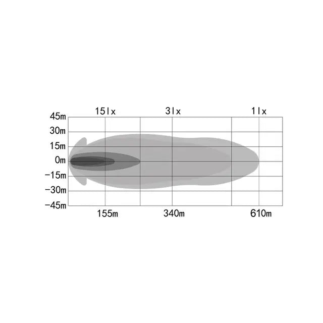 OZZ XB1 20'' Extraljusramp Vit