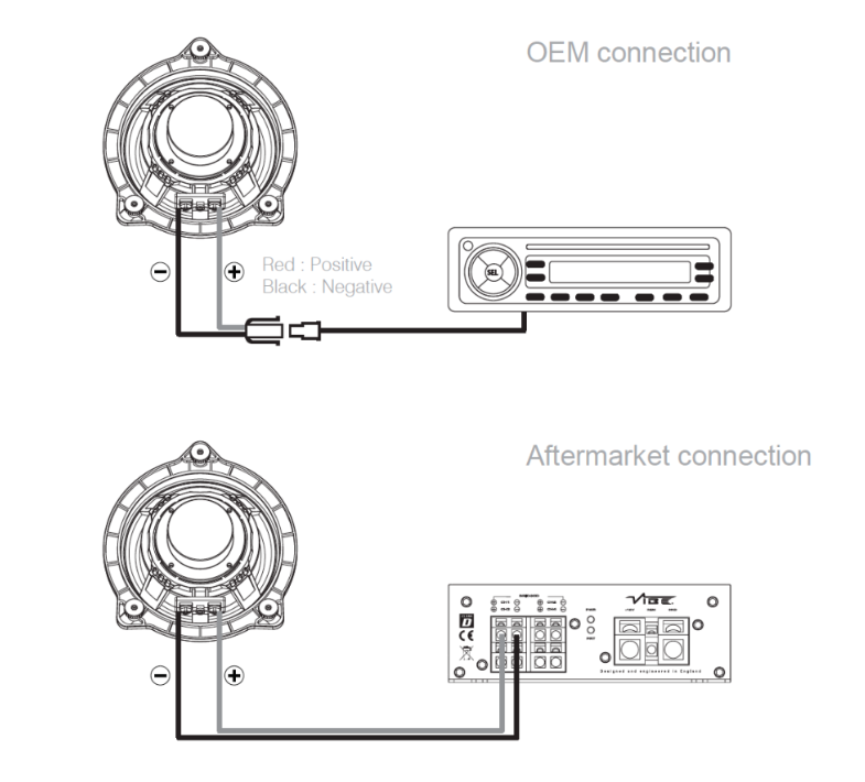 Vibe OPTISOUNDBMW4R-V2