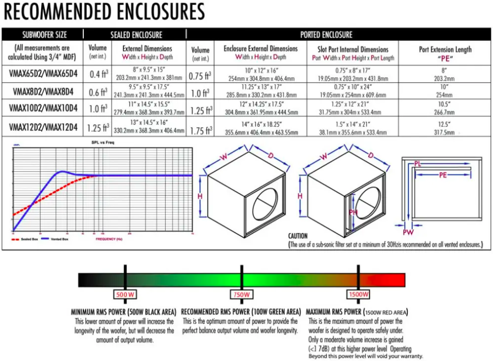 Cerwin Vega VMAXX 10" D4