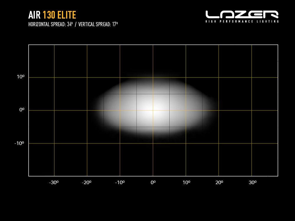 Extraljus Lazer AIR-130 Elite