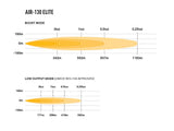 Extraljus Lazer AIR-130 Elite