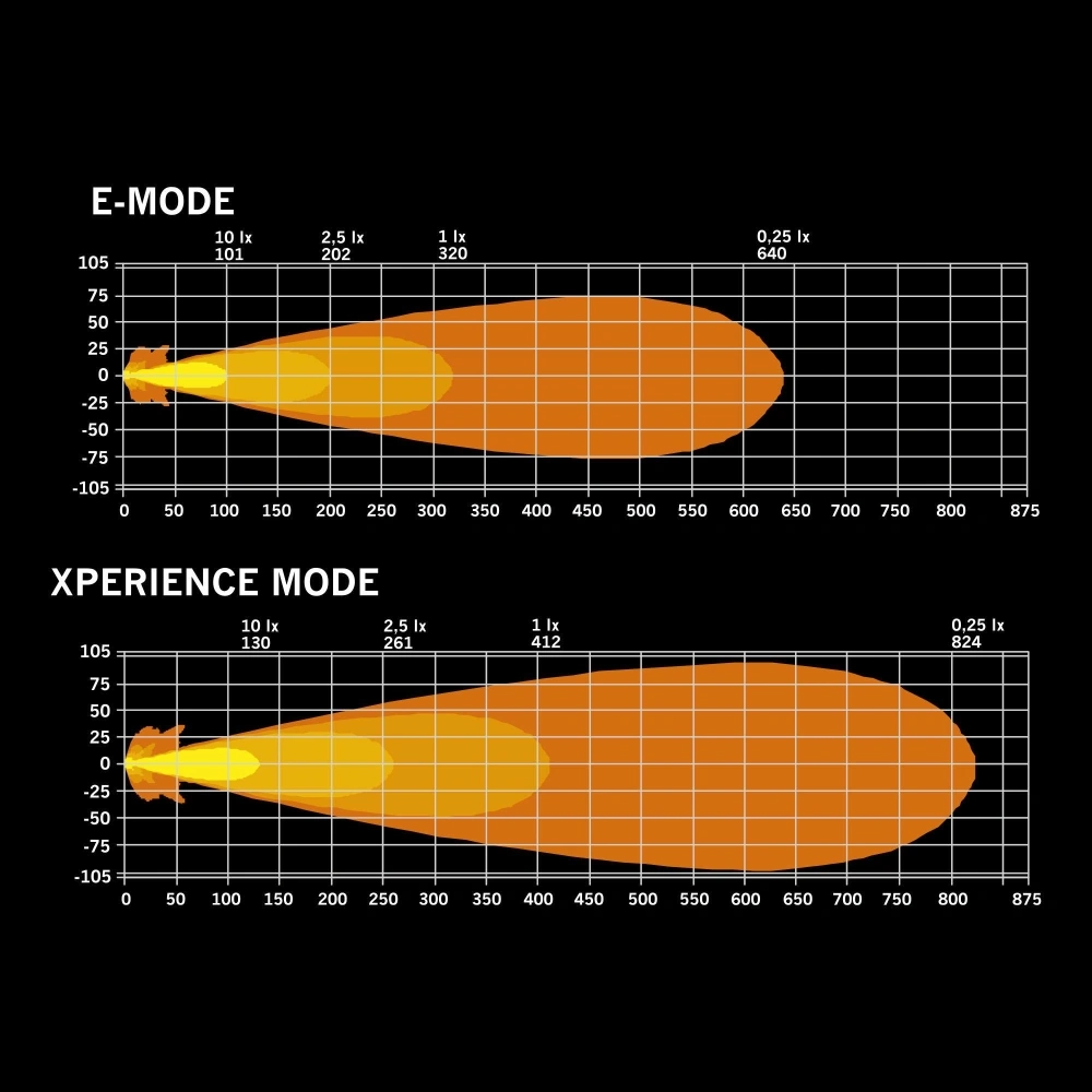 Strands IZE LED OG Rex, värmevit/amber, 2,5 m kabel