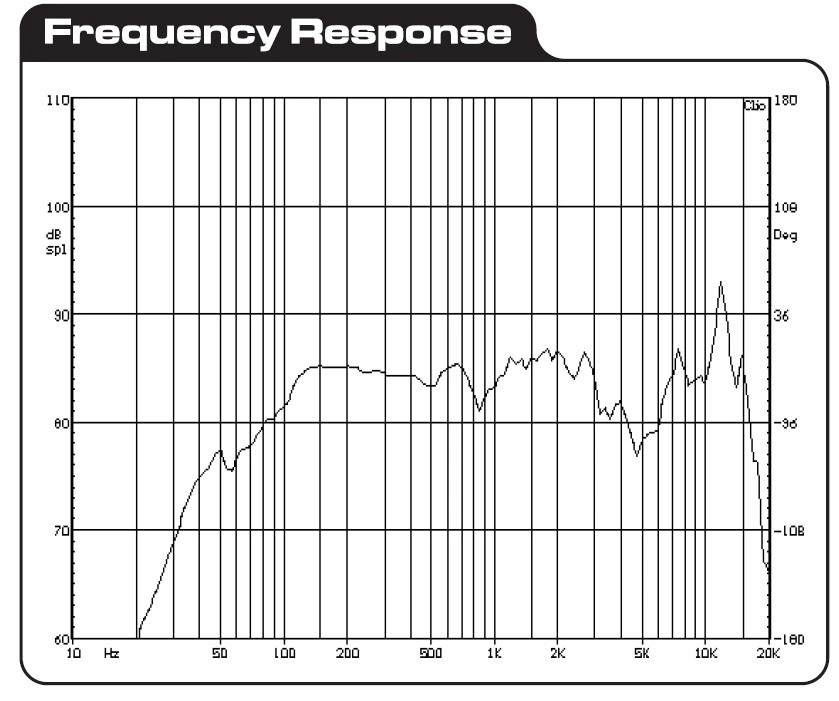 Dayton Audio RS125-4