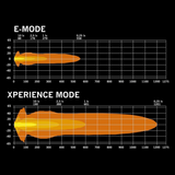 Strands Big Energy 2.0, 7", vit/amber, DT-4 connector