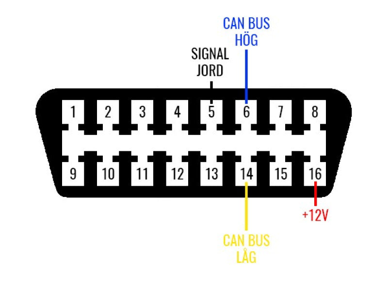 H-CAN Hastighetsregulator för Saab 9-5 TTiD/TiD 2005– med kabelsats