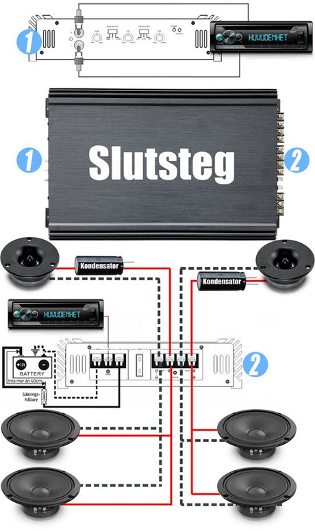 Raggarplanka 8 amp-kit