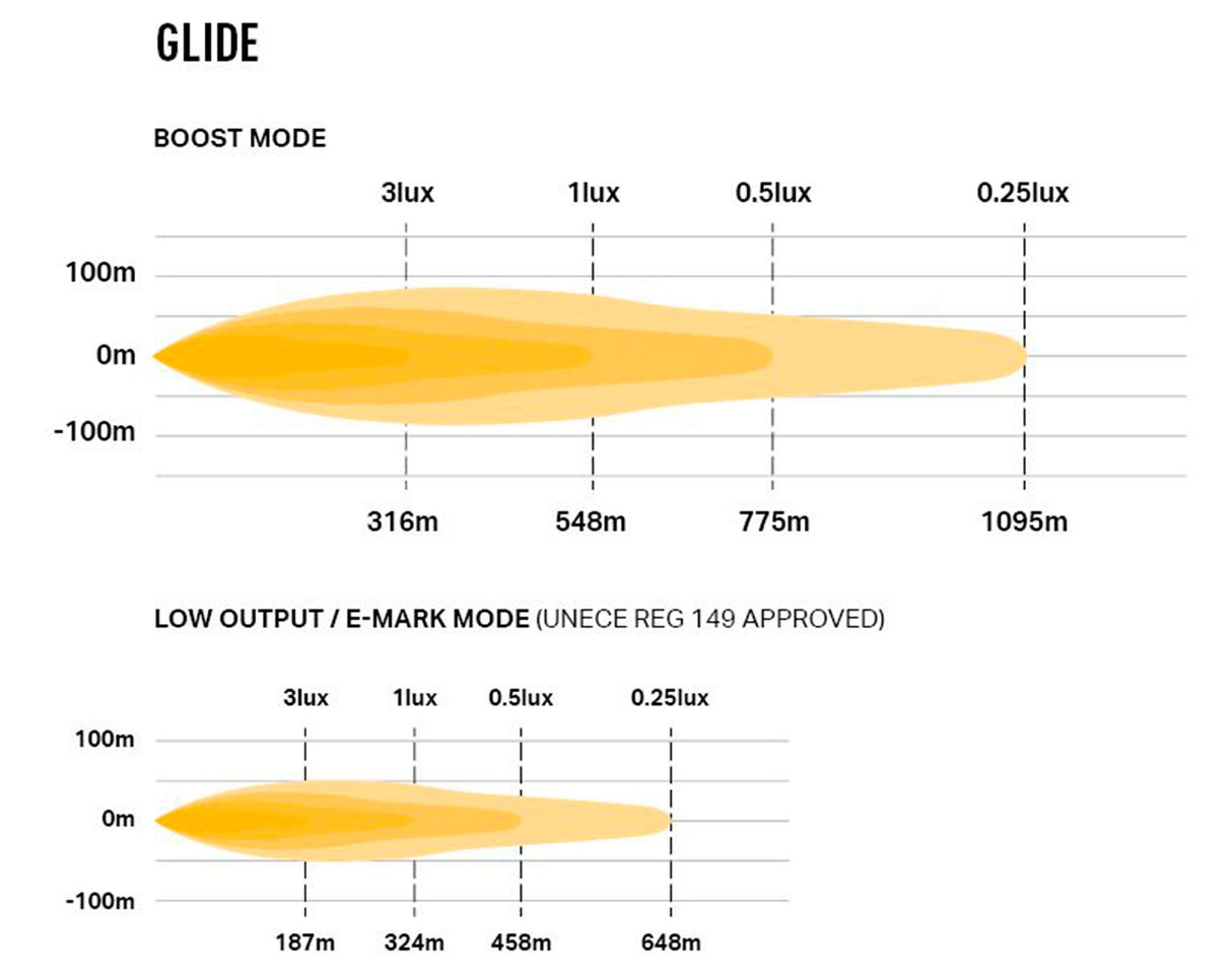 Extraljus Lazer Glide - Kurvad / 52 cm / 120W