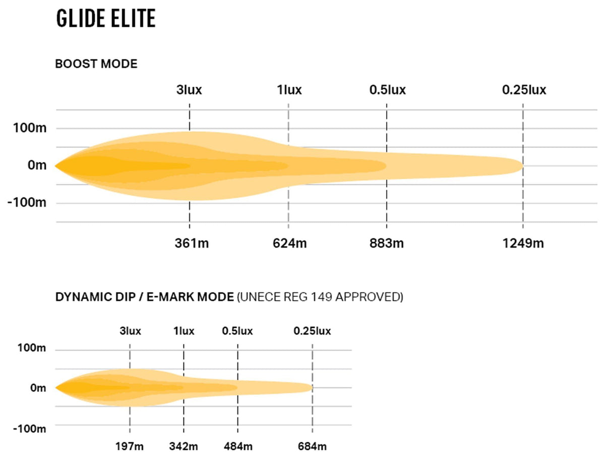 Extraljus Lazer Glide Elite PL - Kurvad / 52 cm / 130W