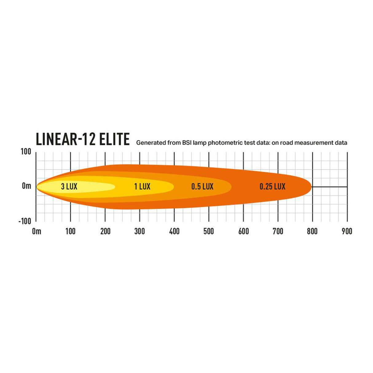 Extraljus Lazer Linear 12 Elite med Positionsljus - Rak / 38 cm / 84W