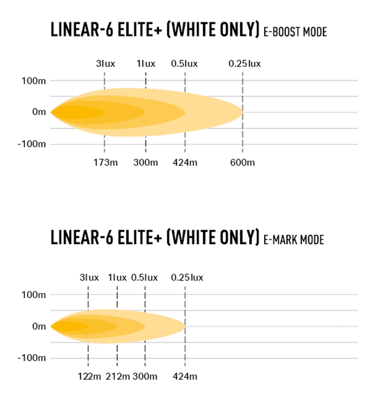 Extraljus Lazer Linear 6 Elite+ - Rak / 23 cm / 69W