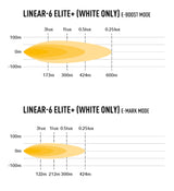 Extraljus Lazer Linear 6 Elite+ - Rak / 23 cm / 69W
