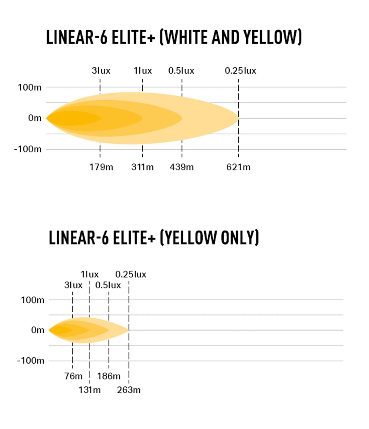 Extraljus Lazer Linear 6 Elite+ - Rak / 23 cm / 69W