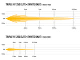 Extraljus Lazer Triple-R 1250 Elite+ - Rak / 59 cm / 220W