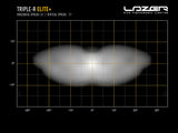 Extraljus Lazer Triple-R 1250 Elite+ - Rak / 59 cm / 220W