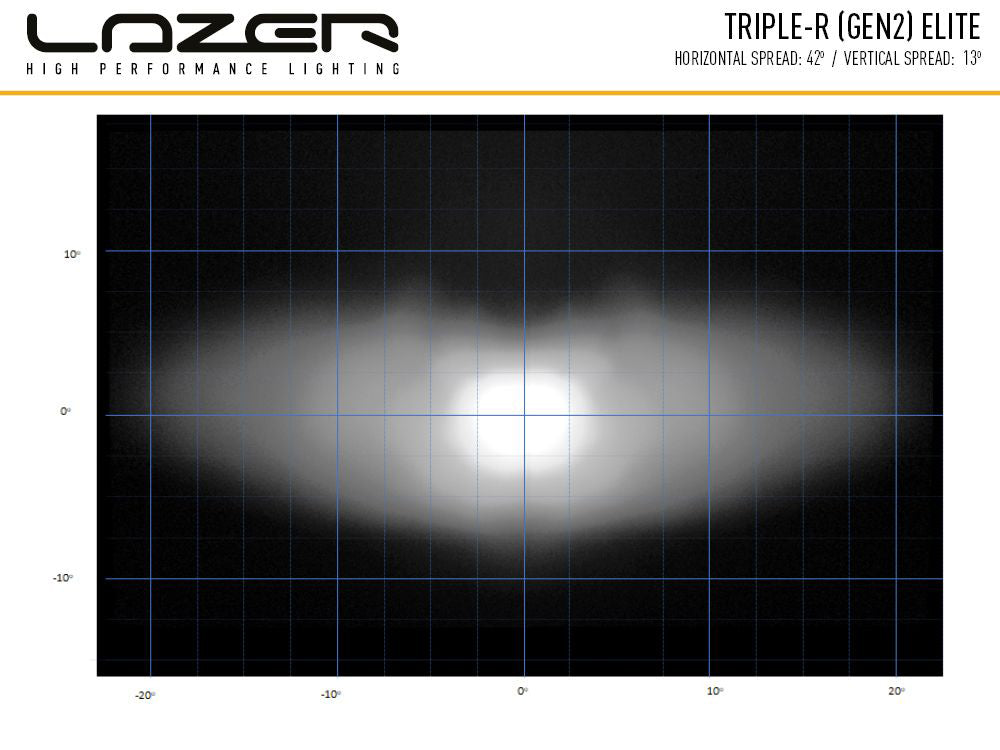 Extraljus Lazer Triple-R 850 Elite GEN2 - Rak / 32 cm / 73W
