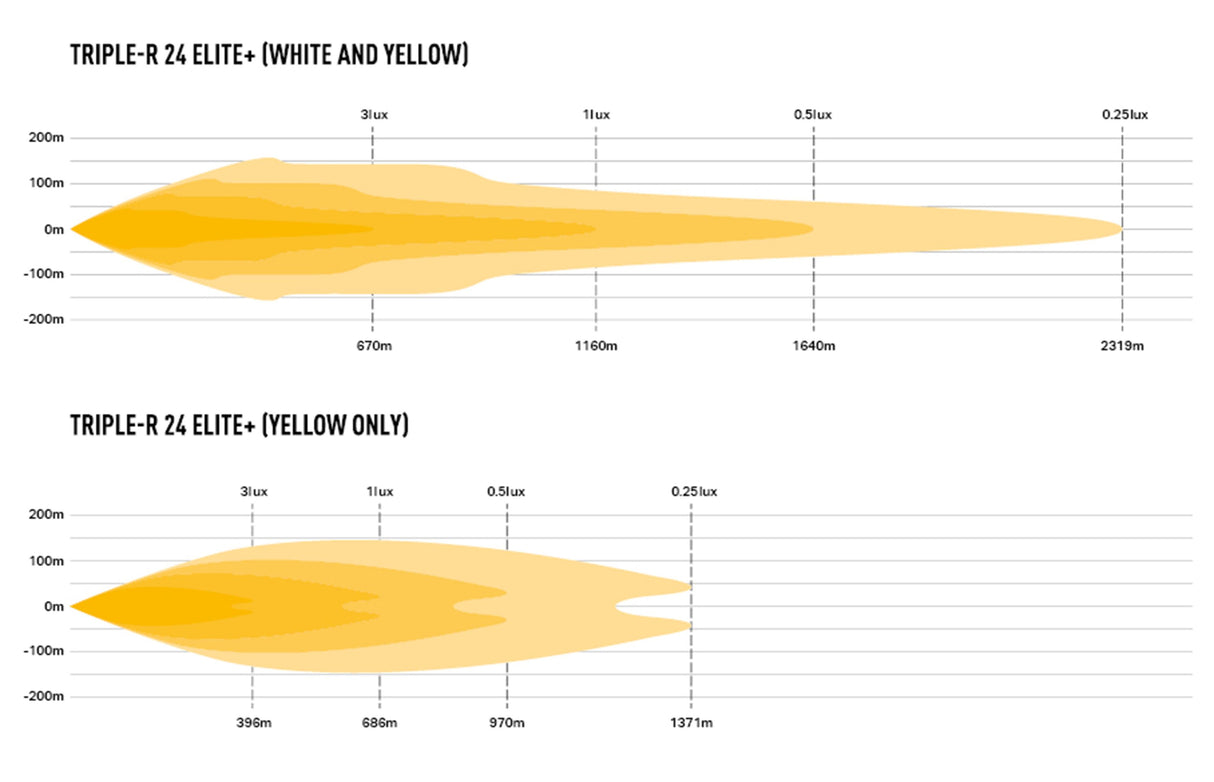 Extraljus Lazer Triple-R 24 Elite+ - Rak / 112 cm /340W