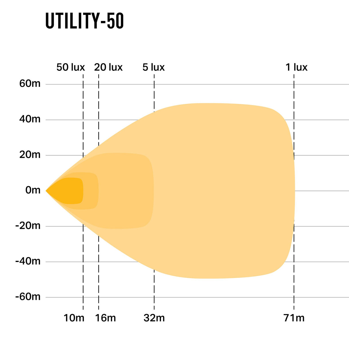 Arbetsbelysning Lazer Utility-50 - 10 cm / 50W / Flood