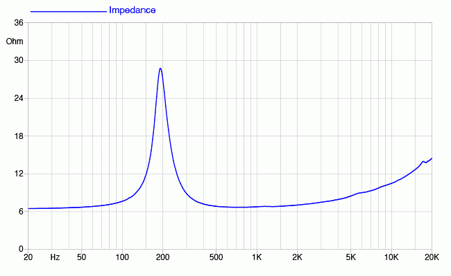 Faital Pro 2FE24 - 8ohm