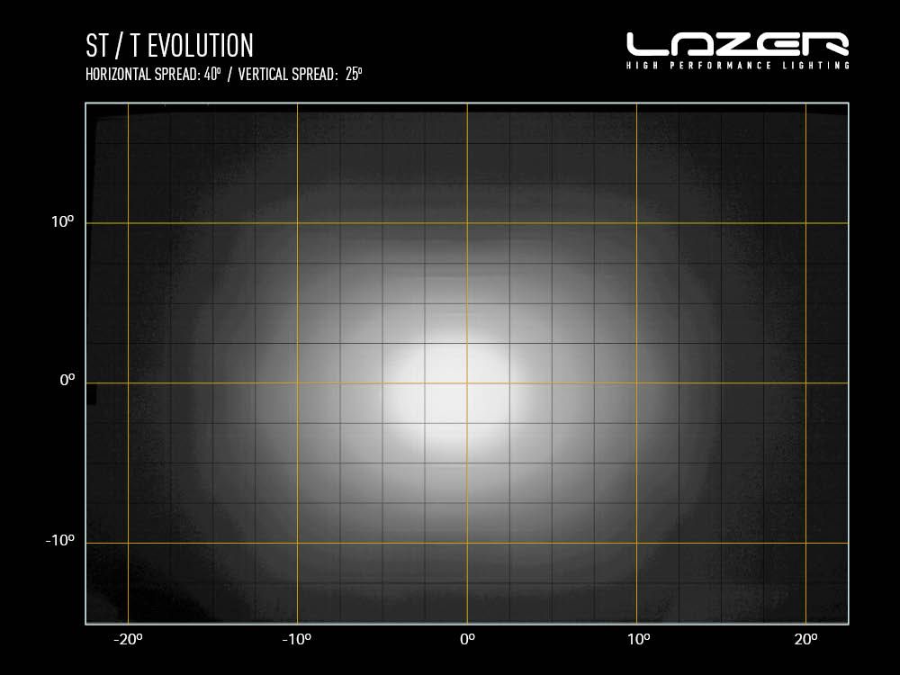 Extraljus Lazer ST4 Evolution - Rak / 21 cm / 47W - Komplett paket