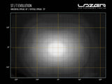 Extraljus Lazer ST8 Evolution - Rak / 36 cm / 88W - Komplett paket