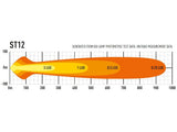 Lazer ST12 Evolution extraljusramp 21″ (524 mm)