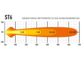 Extraljus Lazer ST6 Evolution - Rak / 28 cm / 66W