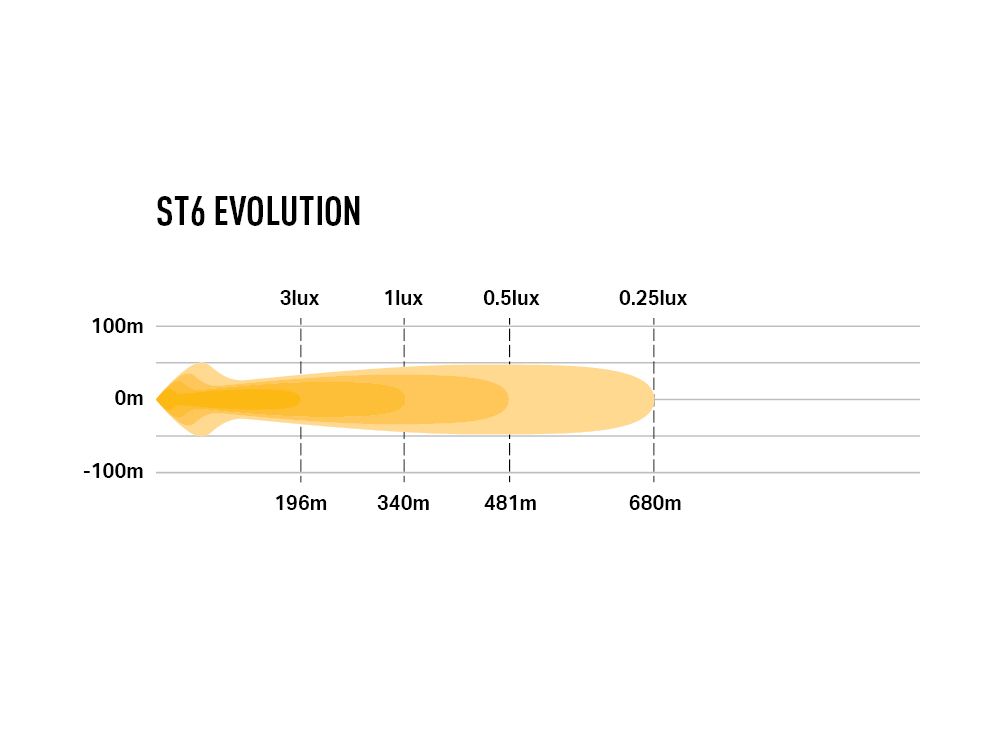 Extraljus Lazer ST6 Evolution - Rak / 28 cm / 66W - Komplett paket