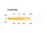 Extraljus Lazer ST6 Evolution - Rak / 28 cm / 66W - Komplett paket