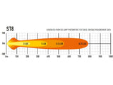 Extraljus Lazer ST8 Evolution - Rak / 36 cm / 88W