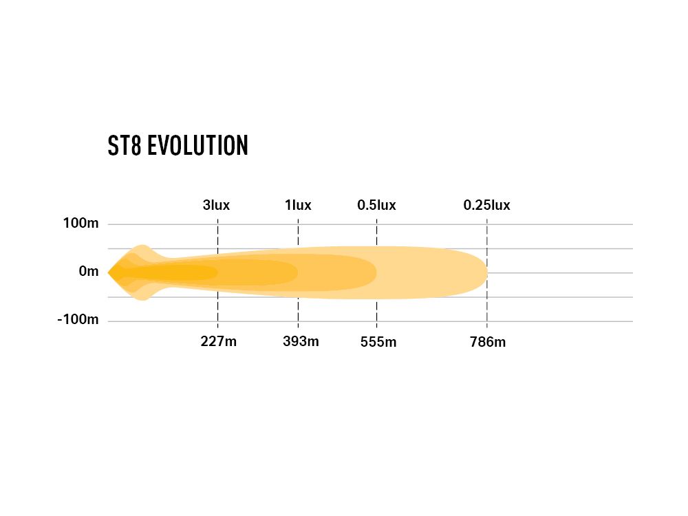 Extraljus Lazer ST8 Evolution - Rak / 36 cm / 88W - Komplett paket