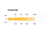 Extraljus Lazer ST8 Evolution - Rak / 36 cm / 88W - Komplett paket