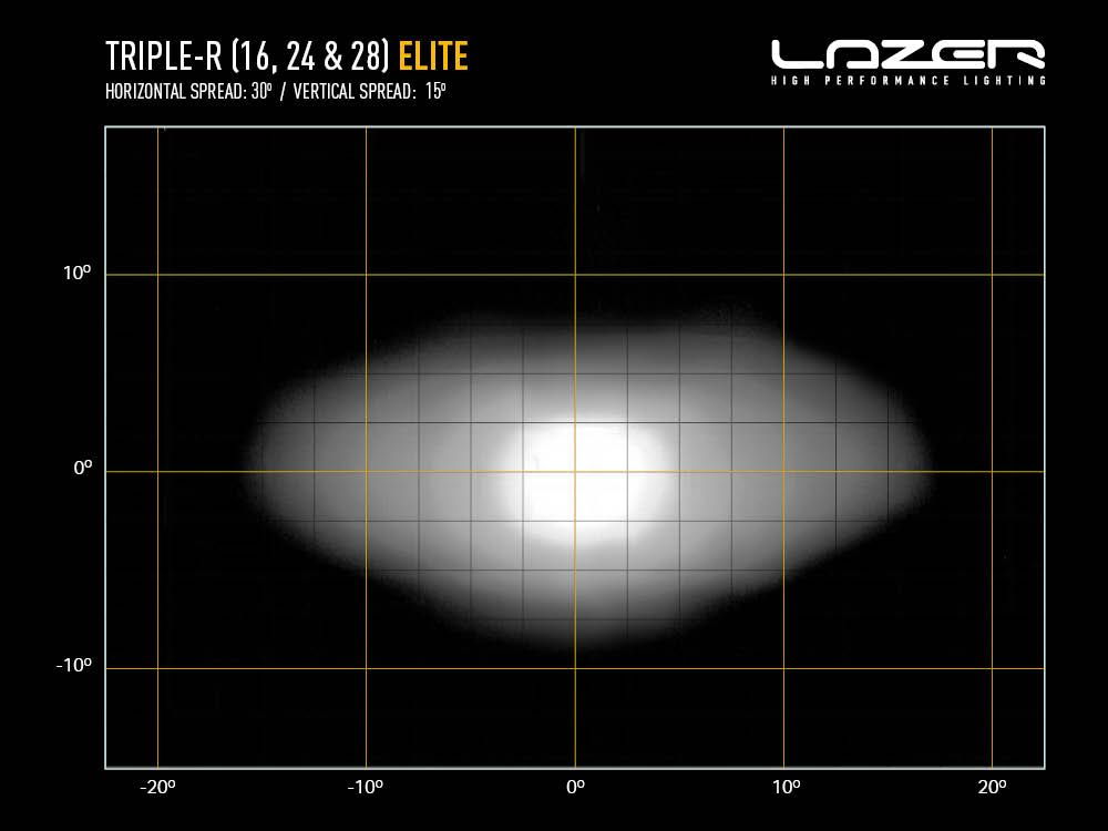 Extraljus Lazer Triple-R 16 Elite GEN2 - Rak / 76 cm / 208W