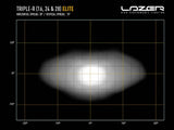 Extraljus Lazer Triple-R 28 Elite GEN2 - Rak / 130 cm / 326W