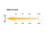 Extraljus Lazer Triple-R 16 Elite GEN2 - Rak / 76 cm / 208W