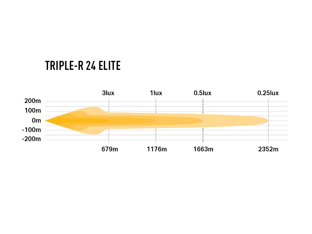 Extraljus Lazer Triple-R 24 Elite GEN2 - Rak / 112 cm / 312W
