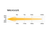 Extraljus Lazer Triple-R 24 Elite GEN2 - Rak / 112 cm / 312W