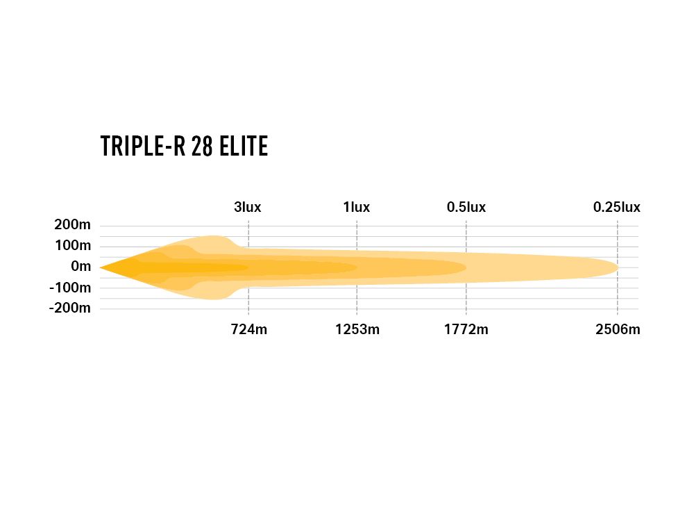 Extraljus Lazer Triple-R 28 Elite GEN2 - Rak / 130 cm / 326W