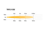 Extraljus Lazer Triple-R 850 GEN2 (med parkeringsljus) - Rak / 32 cm / 66W