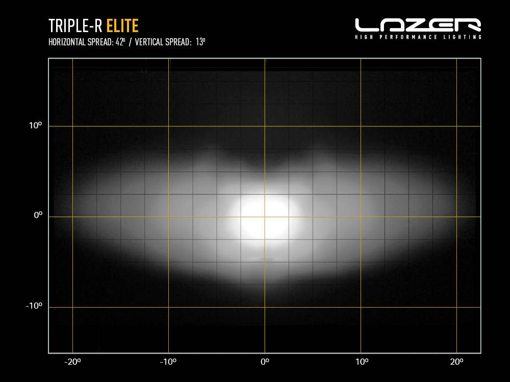 Lazer LED ramp Triple-R 750 Gen2 (E-märkt)