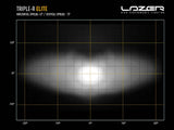 Lazer LED ramp Triple-R 750 Gen2 (E-märkt)