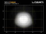 Extraljus Lazer Triple-R 750 Elite GEN2 - Rak / 23 cm / 45W